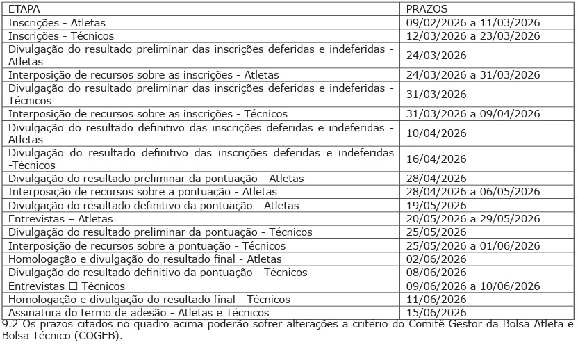 Fundesporte divulga resultado preliminar do Bolsa Atleta e abre prazo para recursos – Agência de Noticias do Governo de Mato Grosso do Sul