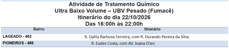 Fumacê percorre dois bairros nesta quinta-feira – CGNotícias